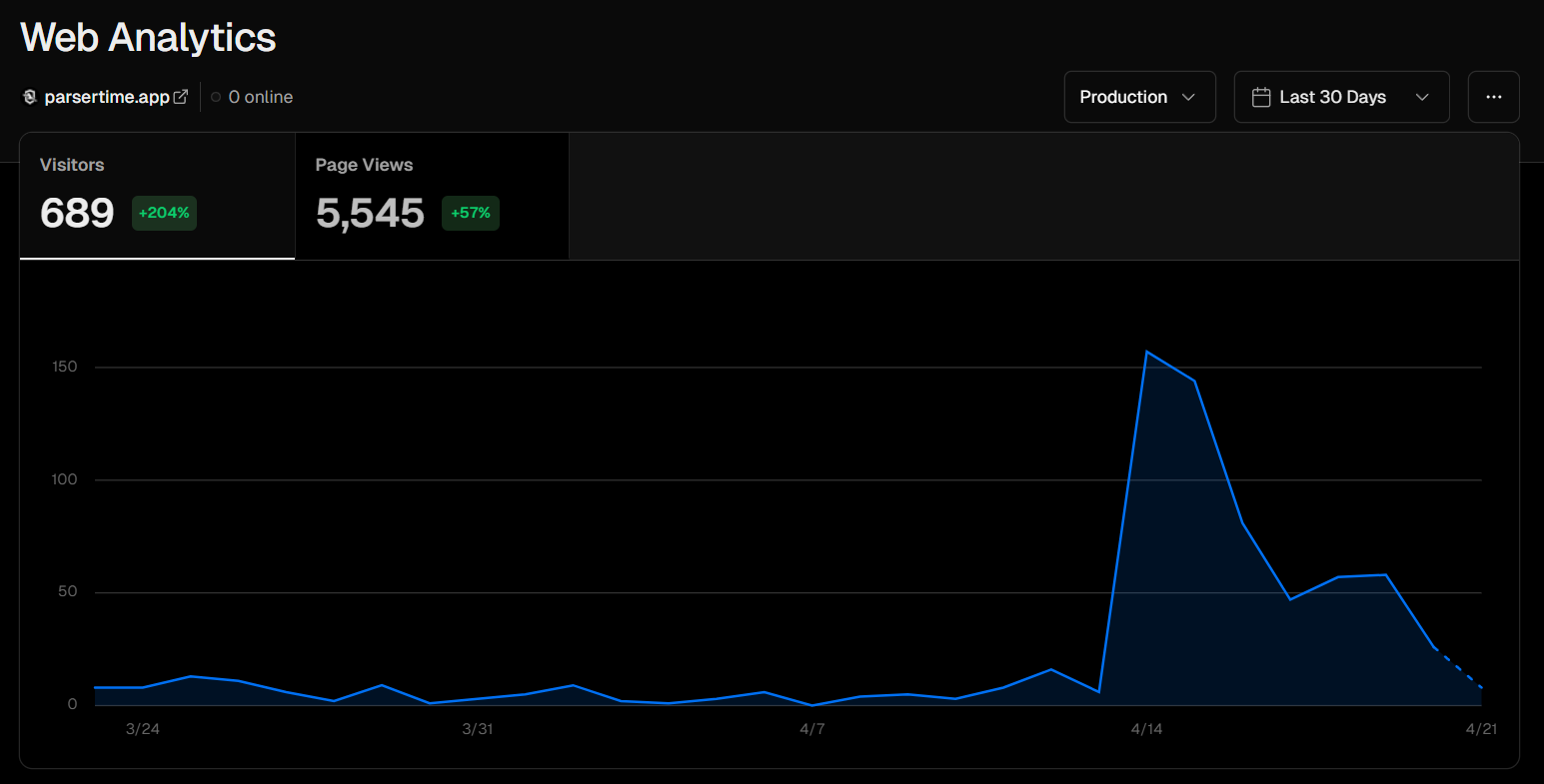 Launch analytics