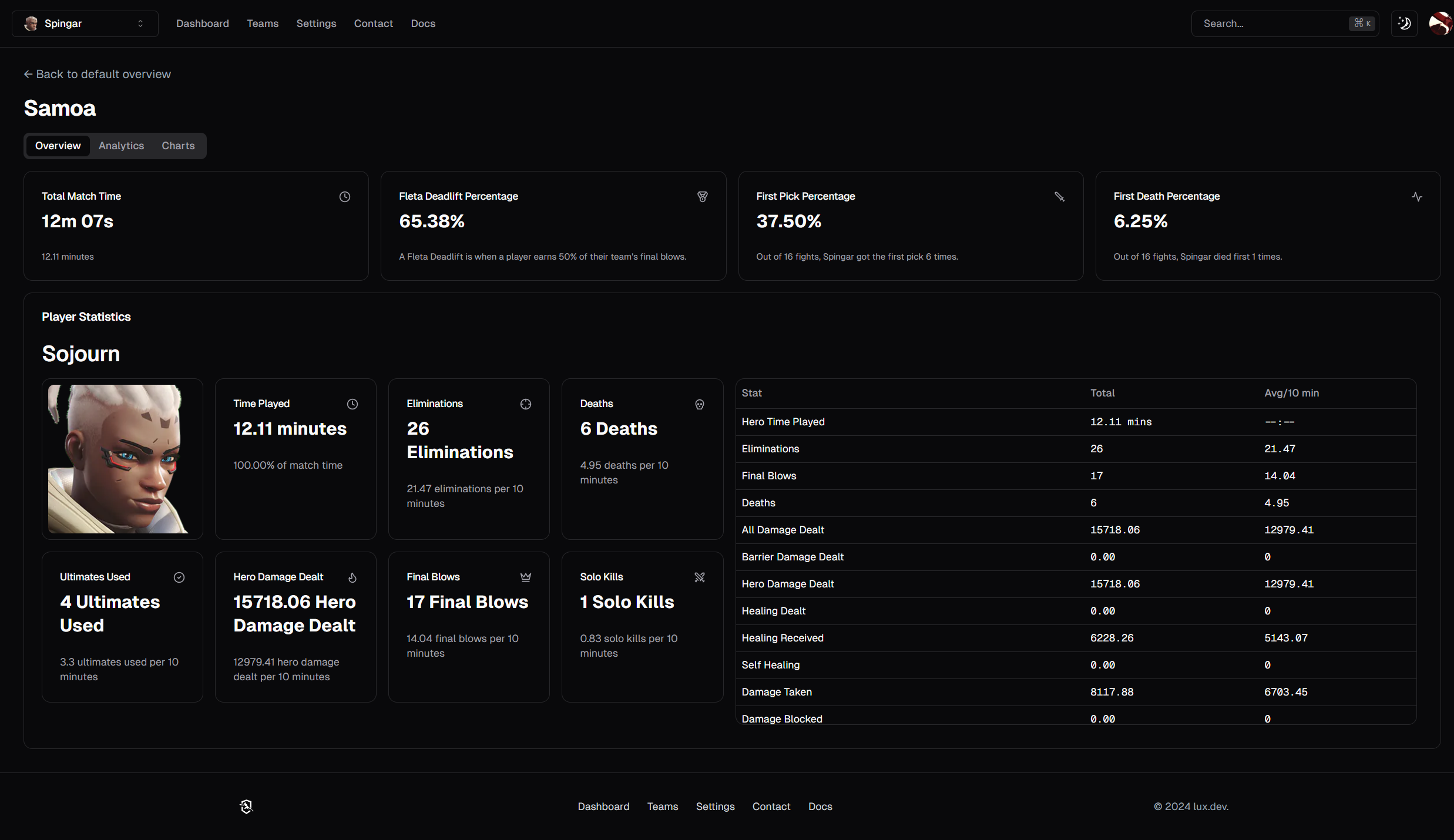 Player page screenshot